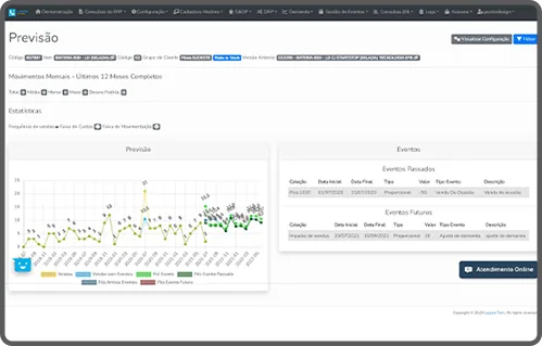 Tela de previsão de movimento mensal com gráficos e dados financeiros, mostrando análises de variações e tendências para otimizar estratégias financeiras.